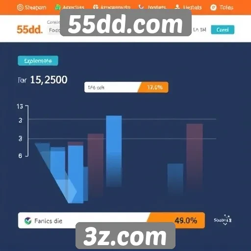 Tendências de usuários no 55dd.com ao longo do tempo